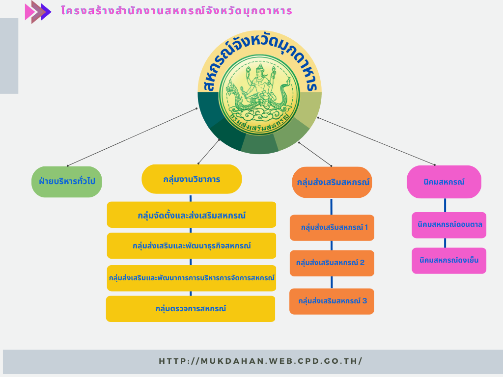 โครงสร้าง สนงpng